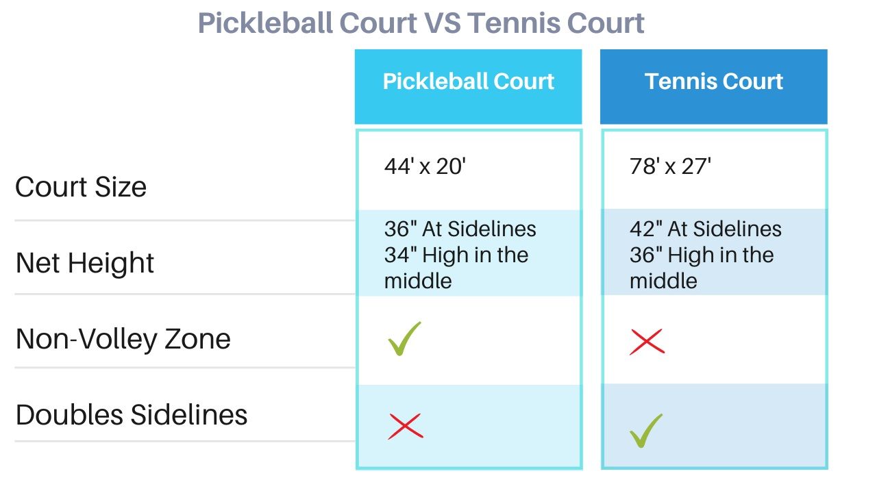 Pickleball vs Tennis