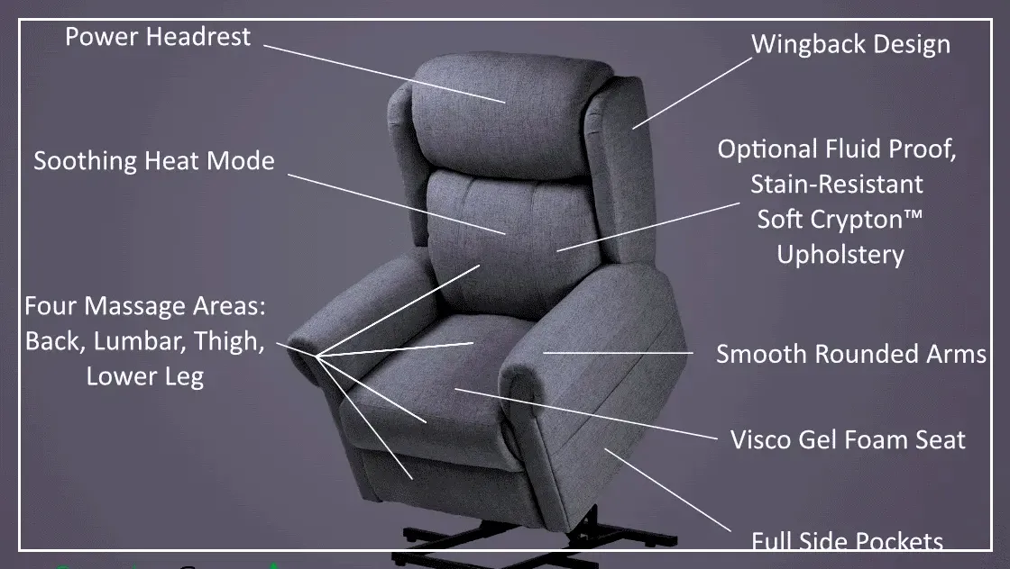 The Anatomy of a Back-Friendly Recliner